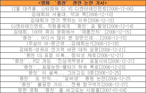 논란이 된 해당 기자의 기사 일부이다. 